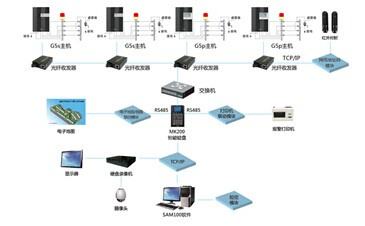 全网络电子围栏系统 以监控主机为核心的智能安防架构与应用