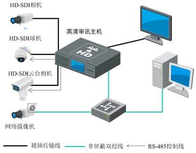 被遗忘的巨人 历史长河中的监控主机